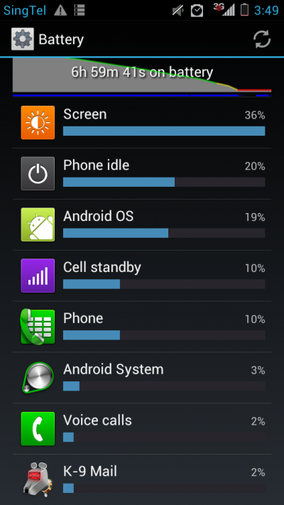 android sucks